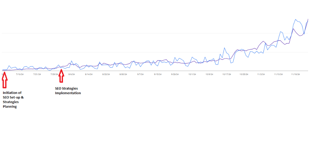 search engine optimization improvements